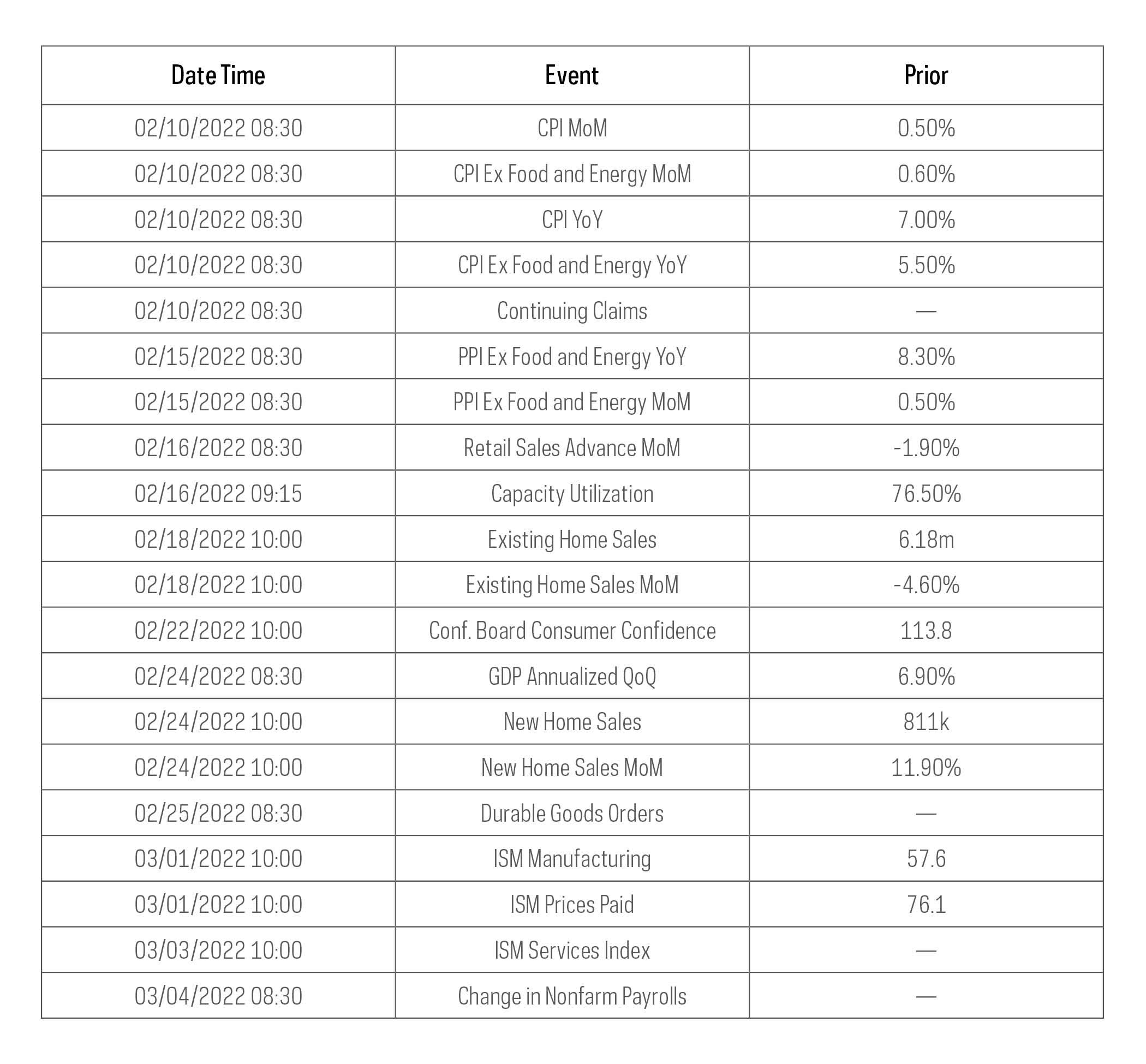 Economic Calendar