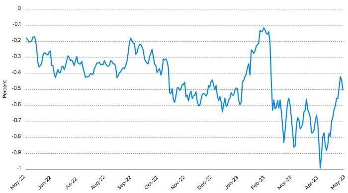 june_2023_chart8.jpg