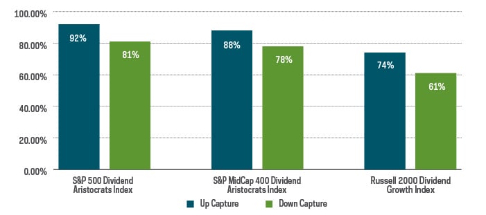 march_2022_upside_downside_capture_ratios.jpg