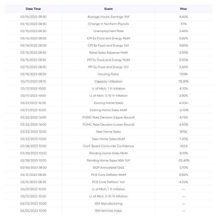 march_2023_econ_calendar.png