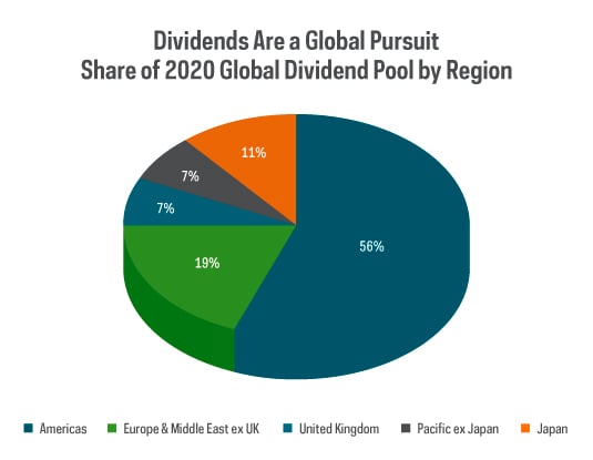 dg10_dividends_global_pursuit.jpg