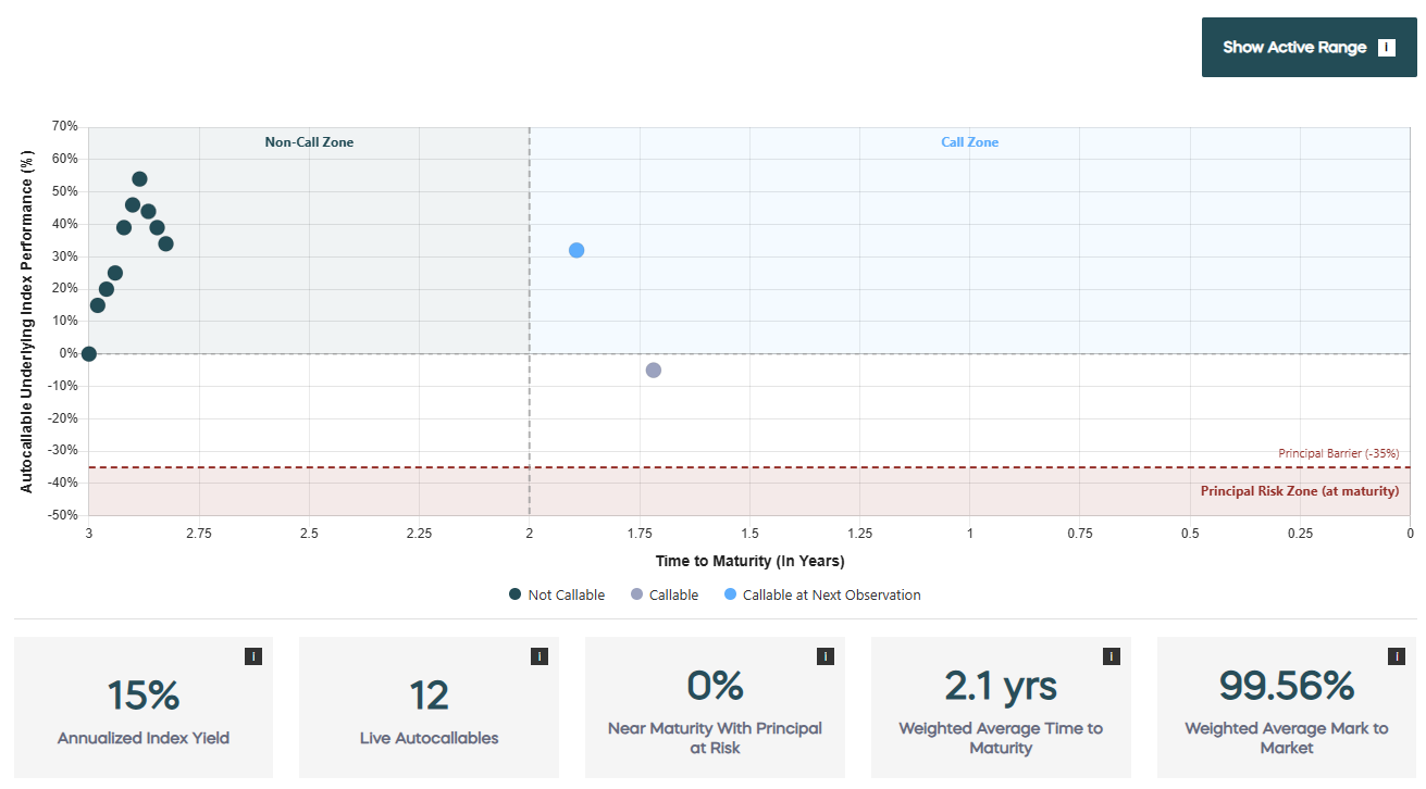 Image of a sample autocallables dashboard