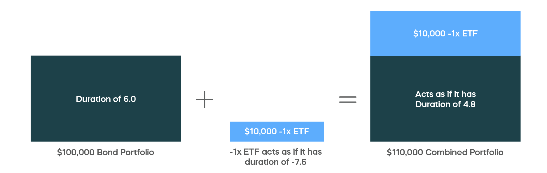 Small Caps May Be at an Earnings Inflection Point bar graph