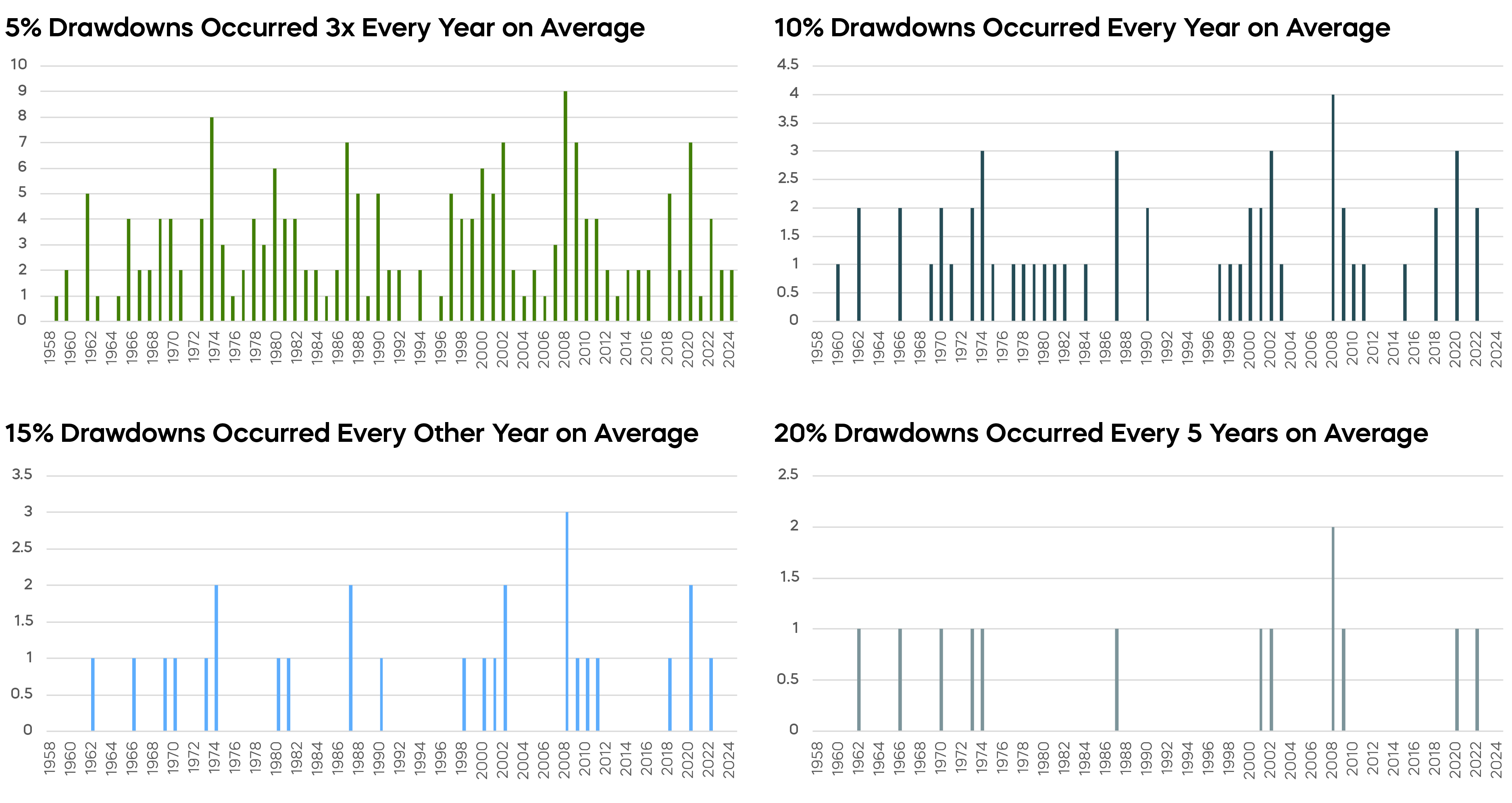 250620-Dynamic-Approach-to-Defensive-Equity-Charts_1-1.png