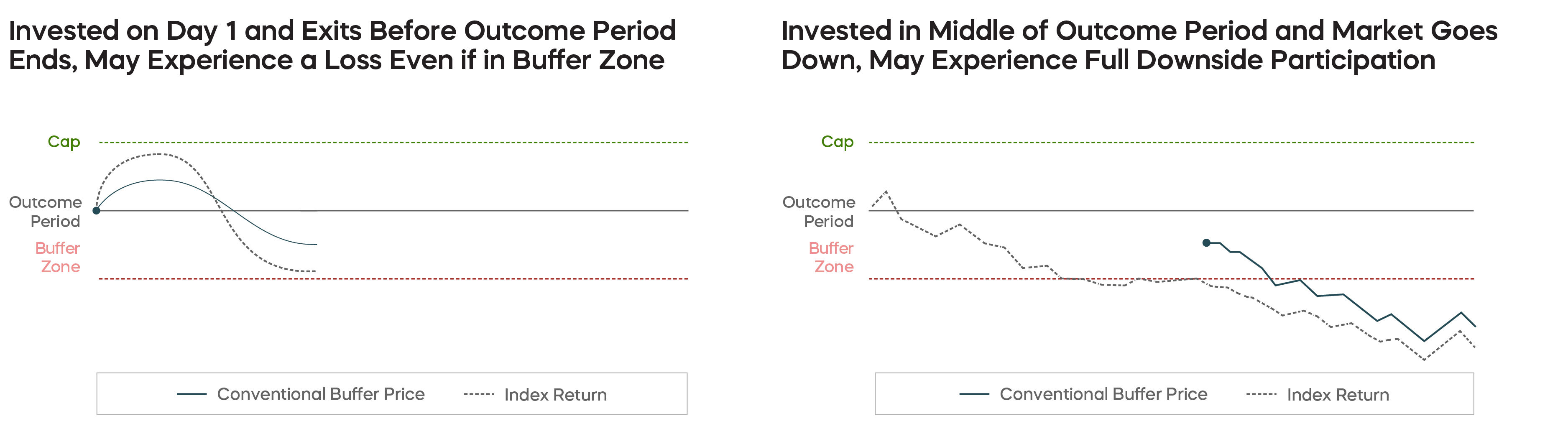 250620-Dynamic-Approach-to-Defensive-Equity-Charts_1-5.png