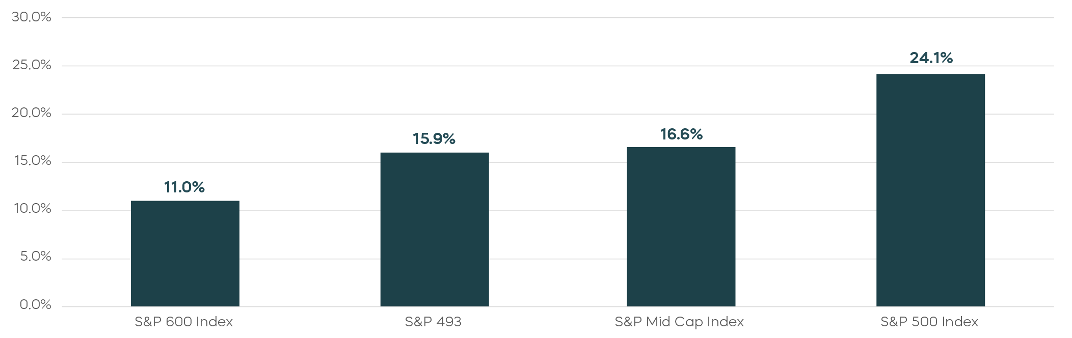 Mid-Year Outlook Earning Picture 2026