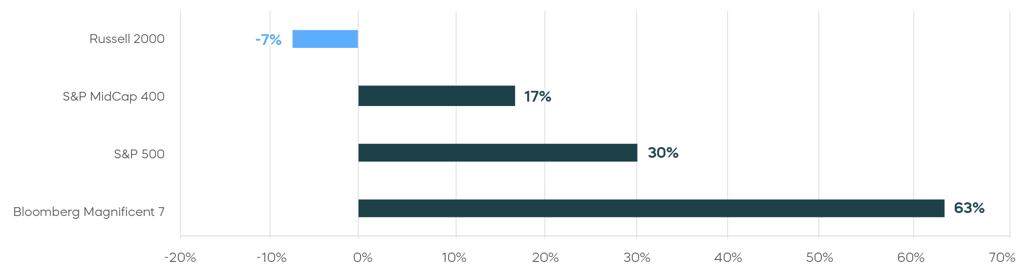 Mid-Year Outlook Q1 Earnings Growth