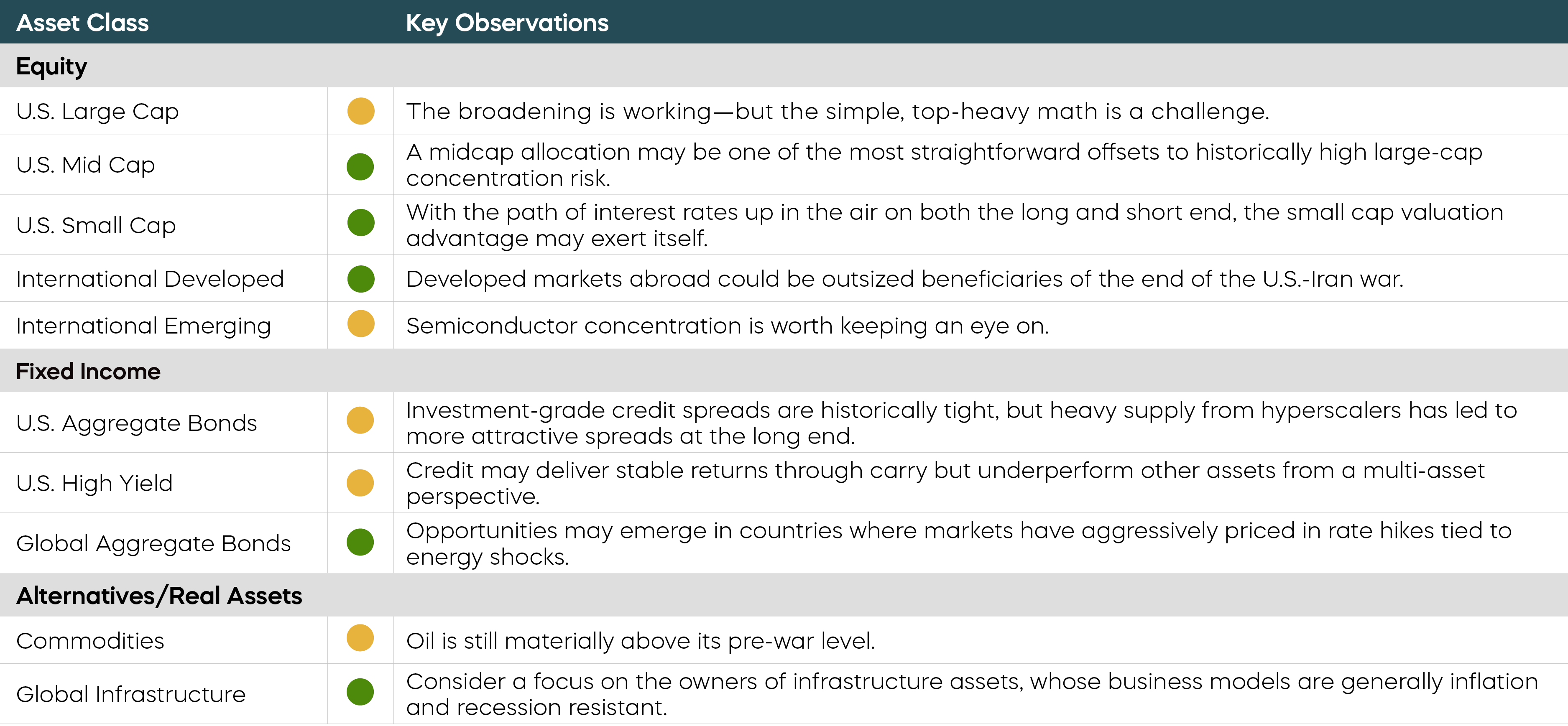 Mid-Year Outlook Asset Class Perspectives
