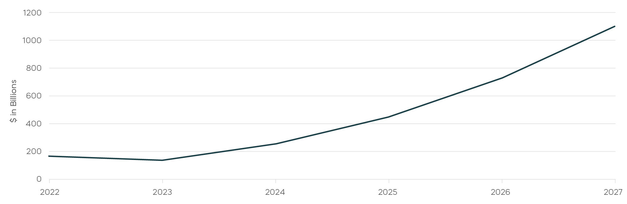 Mid-Year Outlook Hyperscaler Capital Expenditures