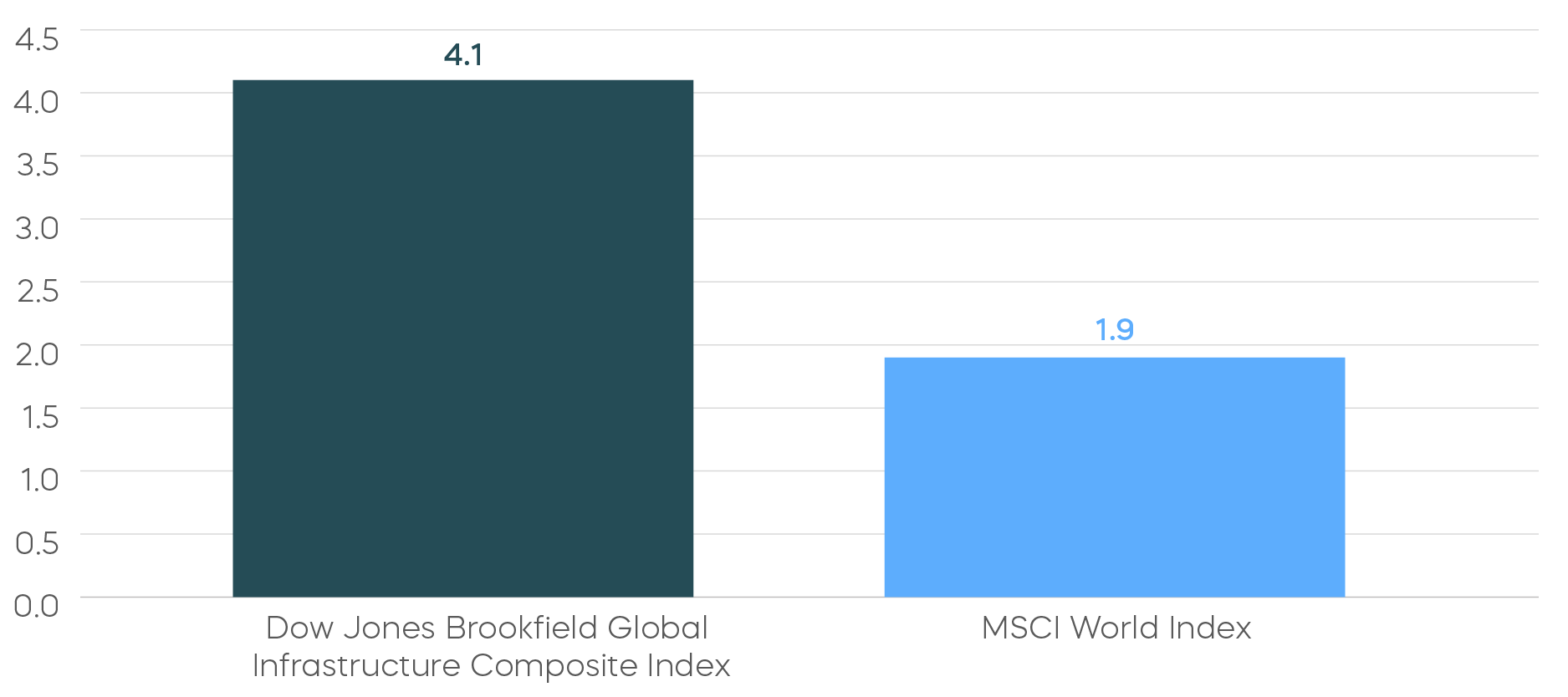 250721-Charts-How-Can-Infrastructure-Provide-Portfolio-Strength_1-1.png
