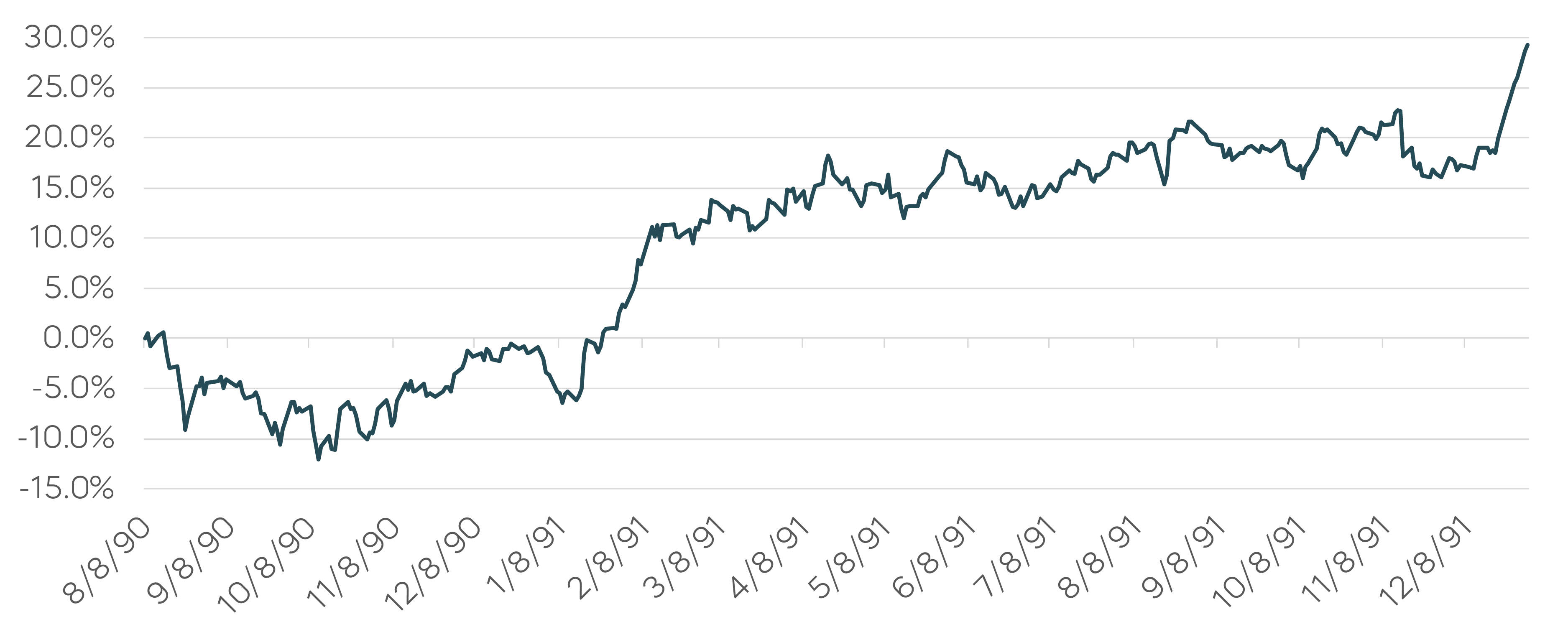Gulf-Conflicts-and-Markets-Charts-01.png