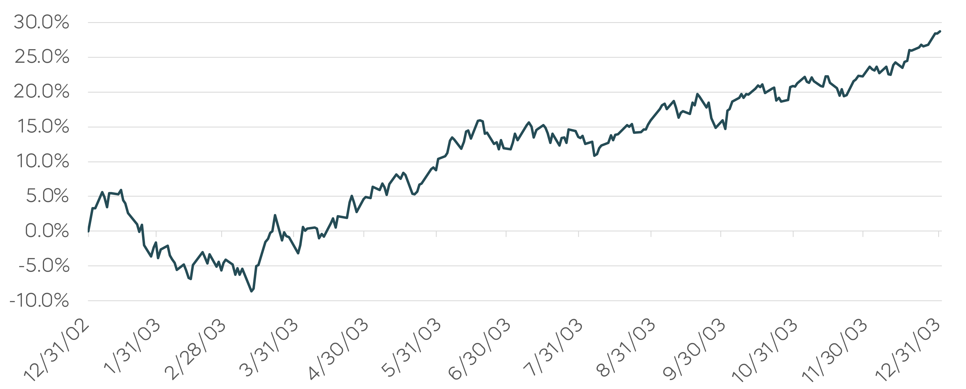 Gulf-Conflicts-and-Markets-Charts-02.png