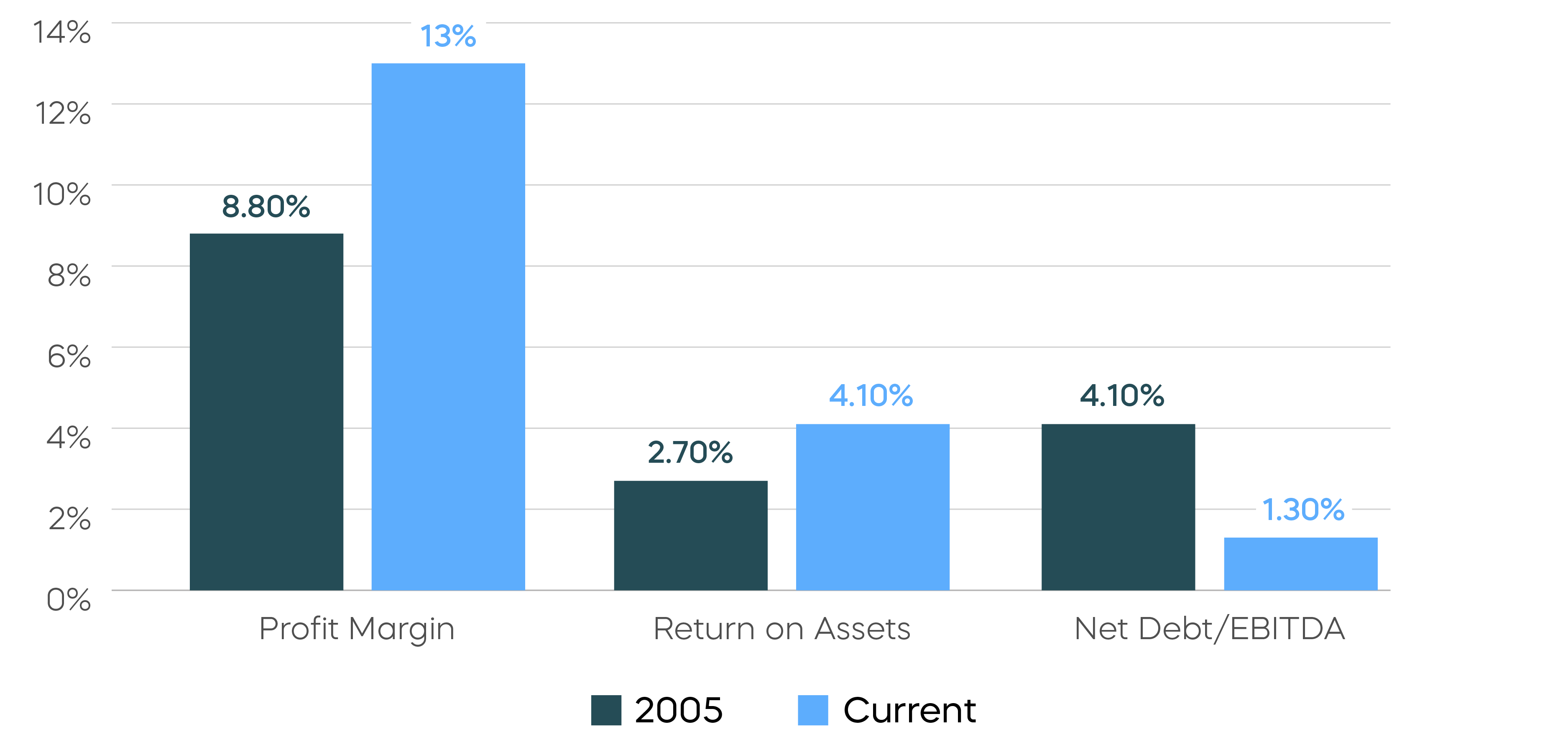 250708-WEB-Mid-Year-Outlook-Simeon_1-1.png