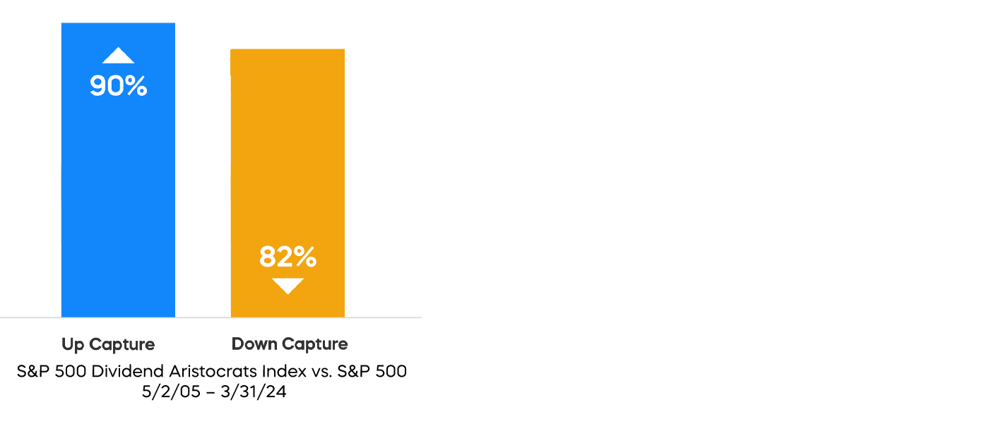 a-strategy-for-building-resilient-portfolios