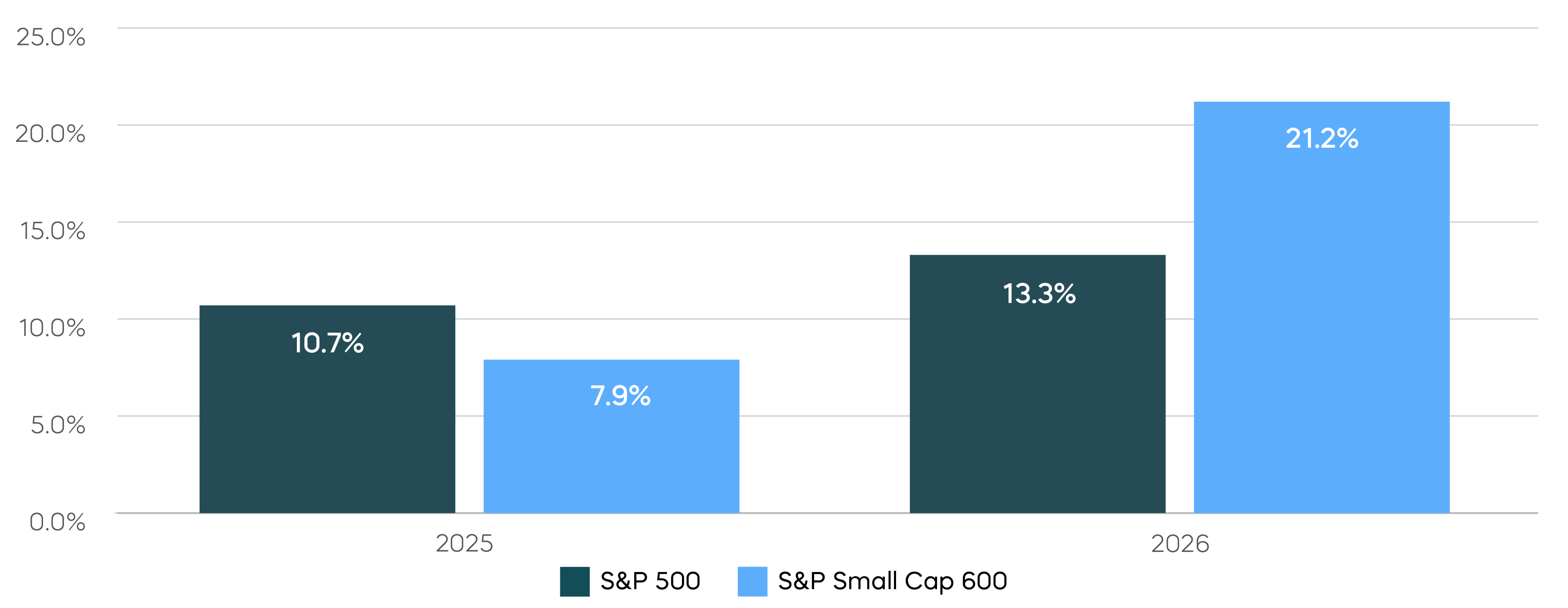 251014-Charts-Small-Caps-ITWO-SMDV_1-2.png