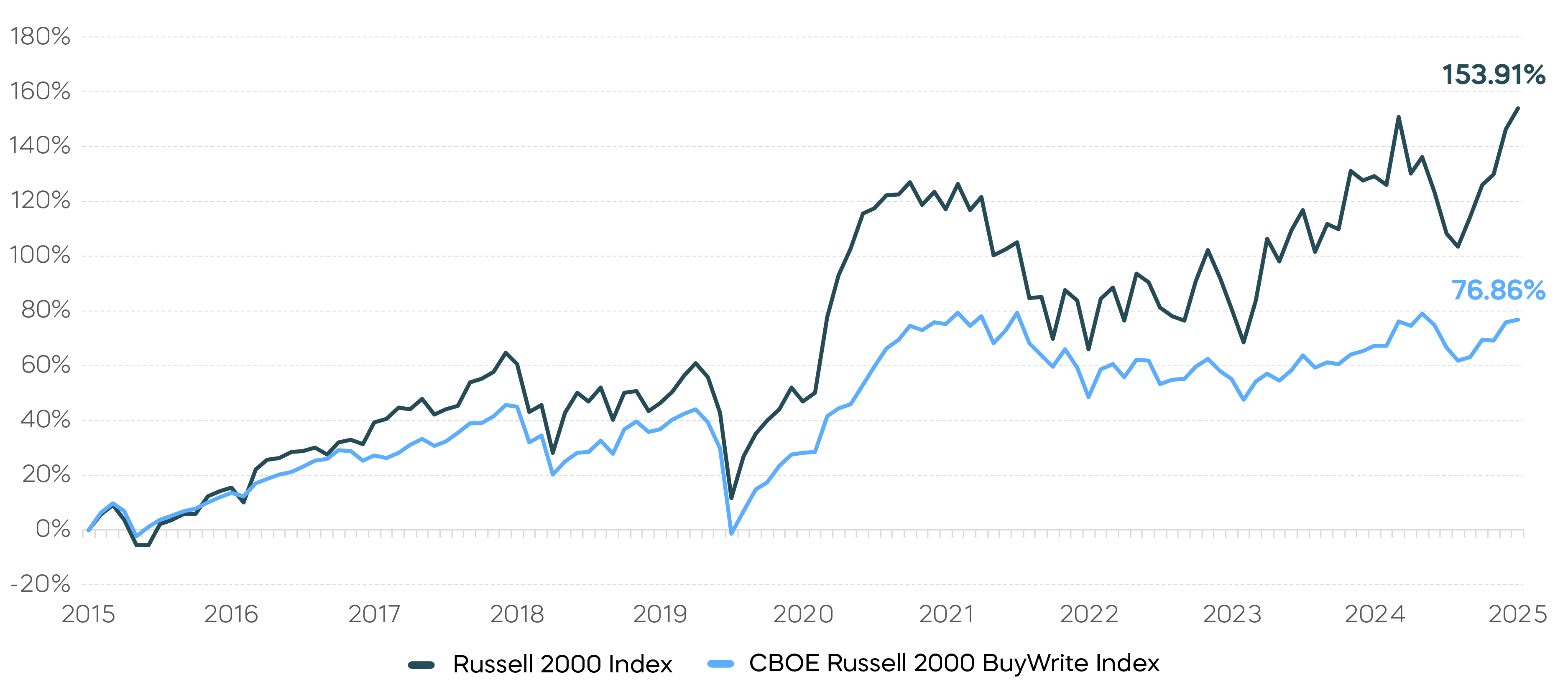 251014-Charts-Small-Caps-ITWO-SMDV_1-3.png