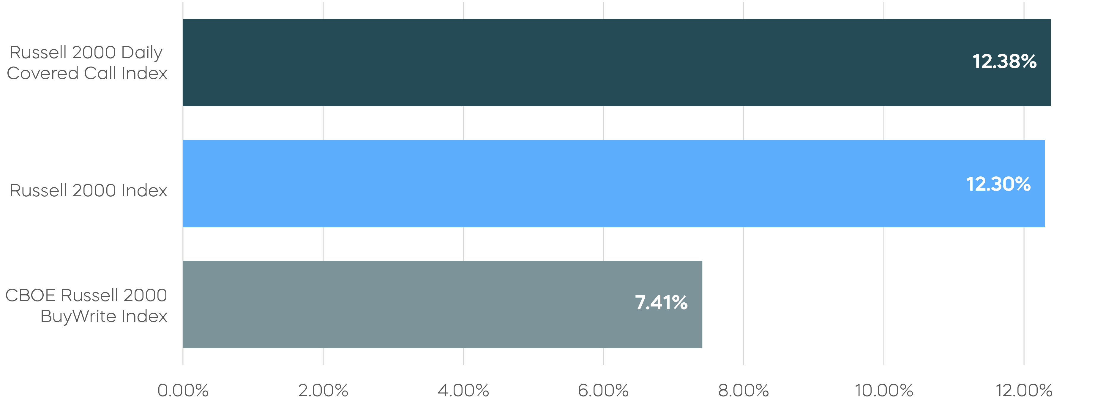 251014-Charts-Small-Caps-ITWO-SMDV_1-4.png