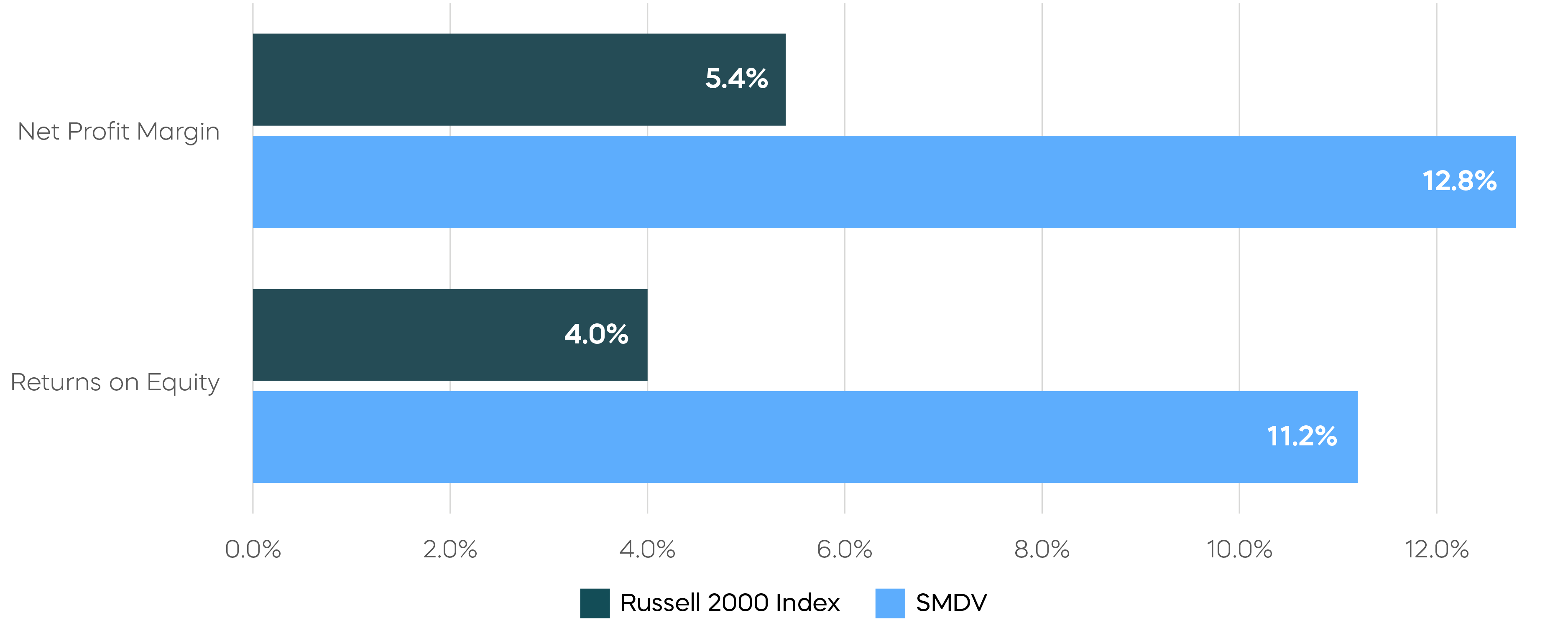 251014-Charts-Small-Caps-ITWO-SMDV_1-5.png