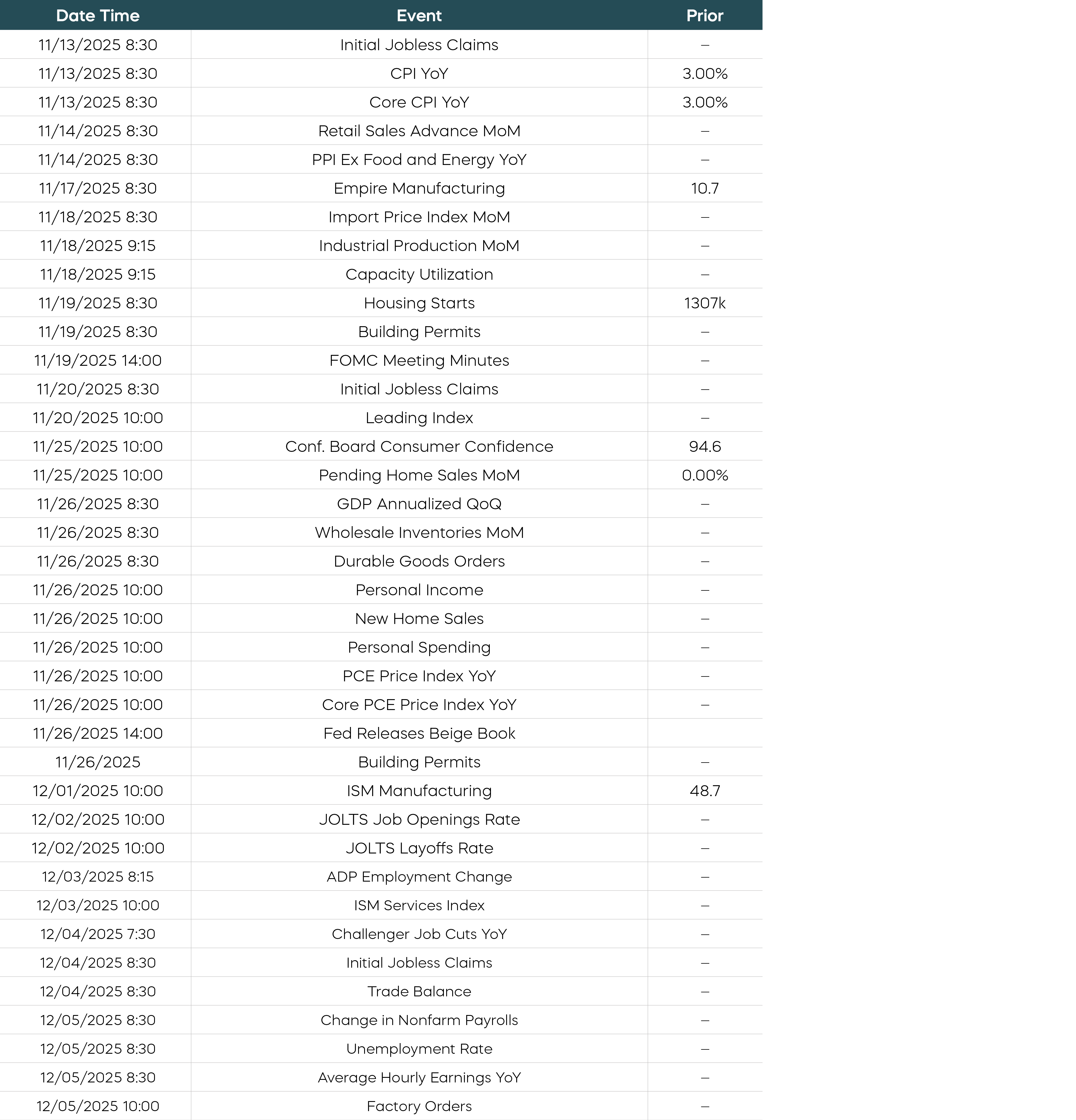 Economic Calendar (Date Time, Events and Prior)