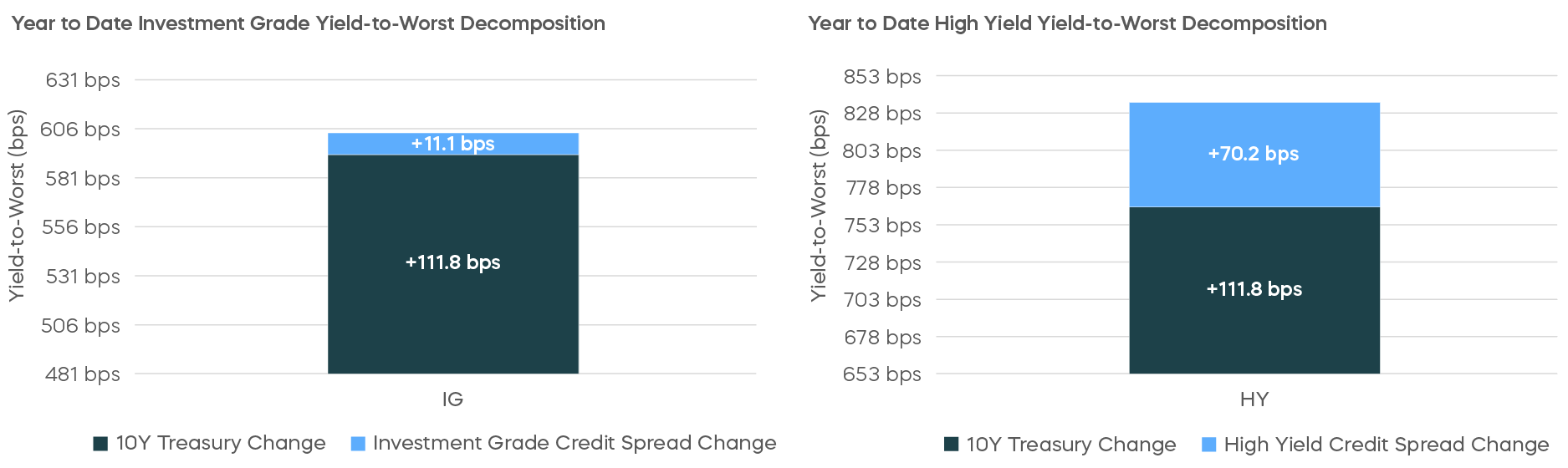 1_As Bonds Waver, Watch Corporates__Chart of the Month.png