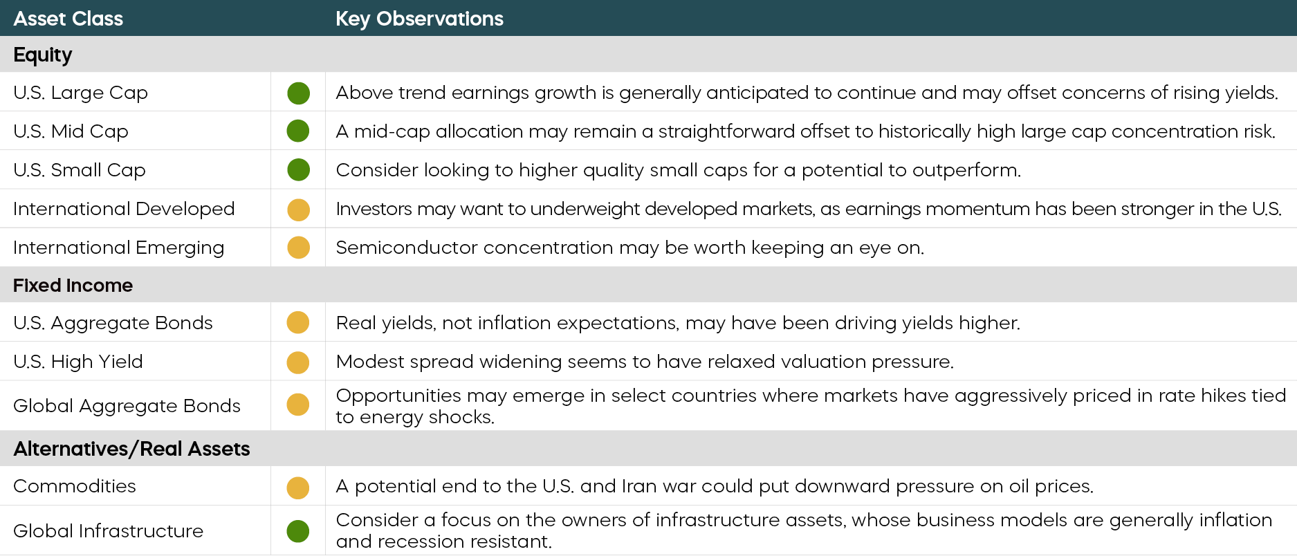 4_As Bonds Waver, Watch Corporates__Asset-Class-Perspectives.png