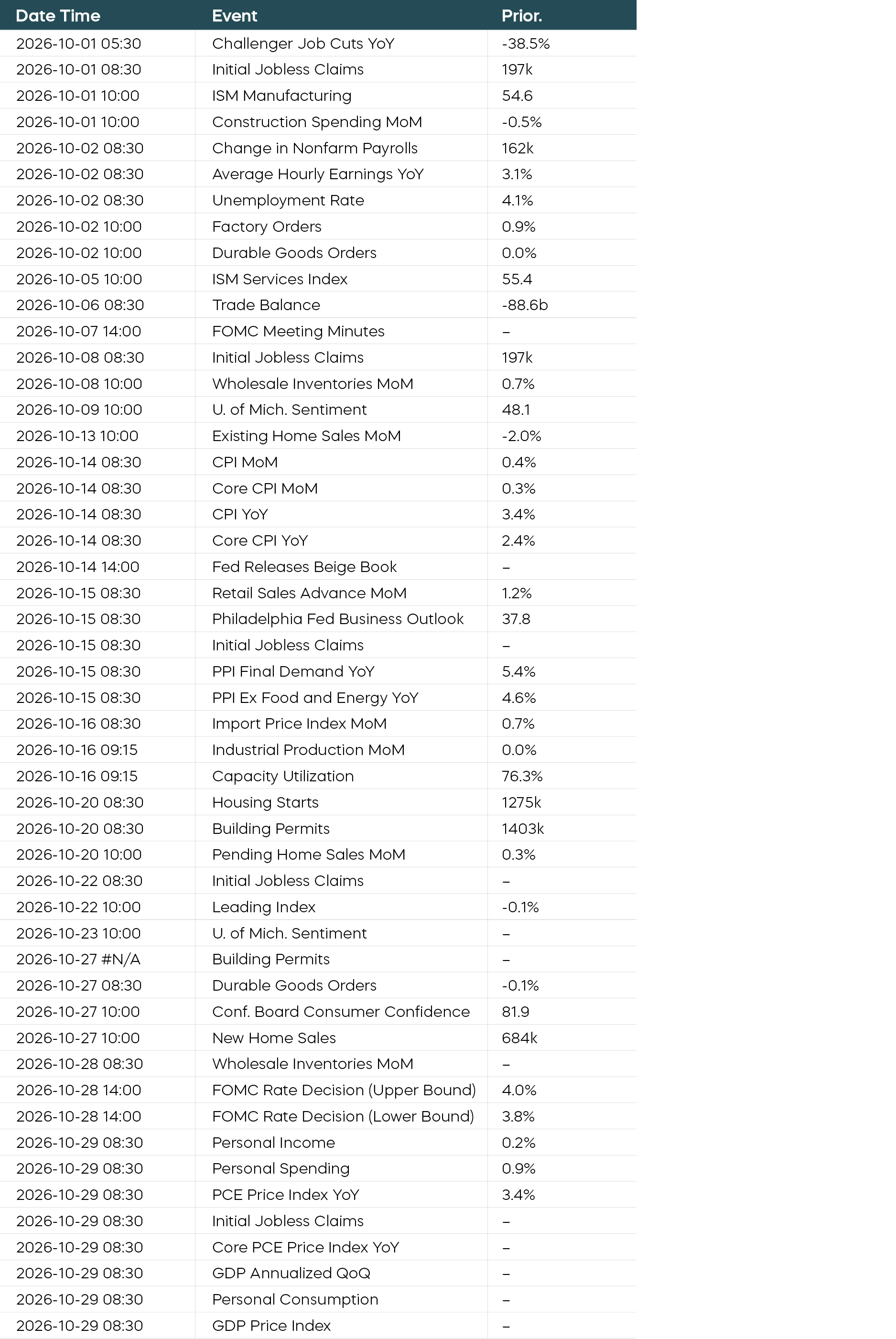 5_As Bonds Waver, Watch Corporates_Economic-Calendar.png