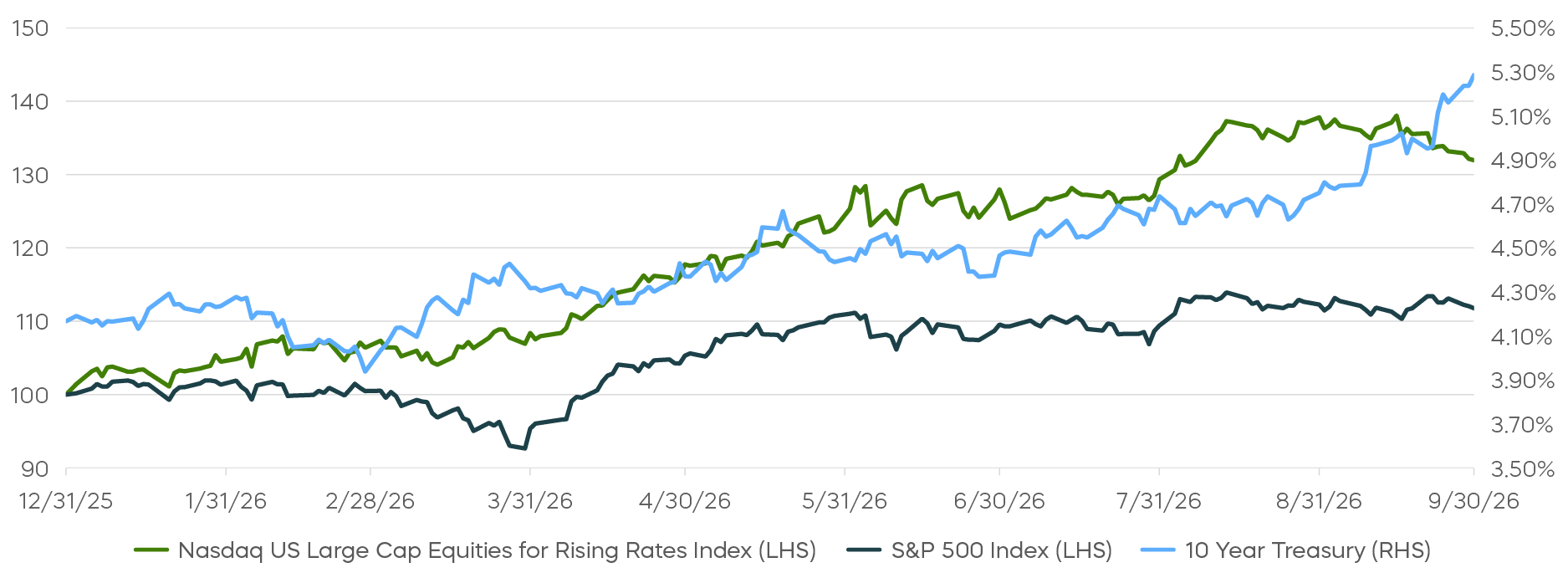 7_As Bonds Waver, Watch Corporates__Equity Strategy When Rates Rise.png
