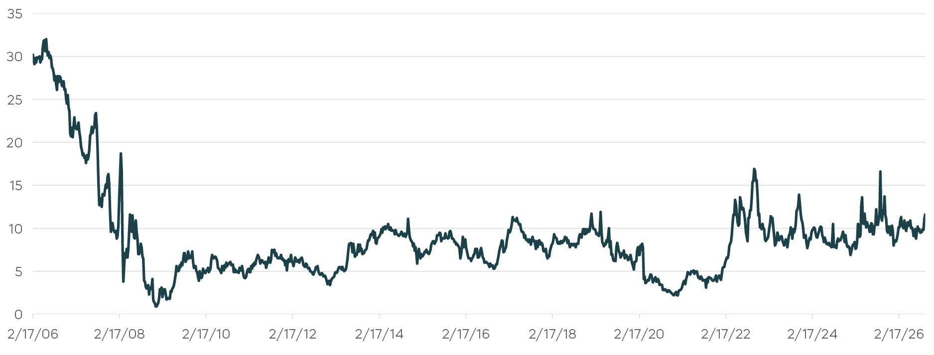 8_As Bonds Waver, Watch Corporates_-06.png