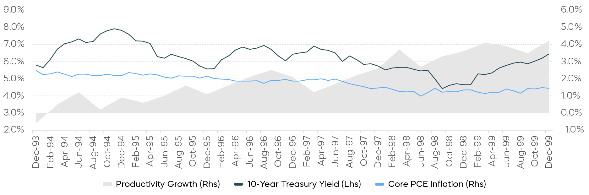 AI Innovation May Be Deflationary Over the Long Term