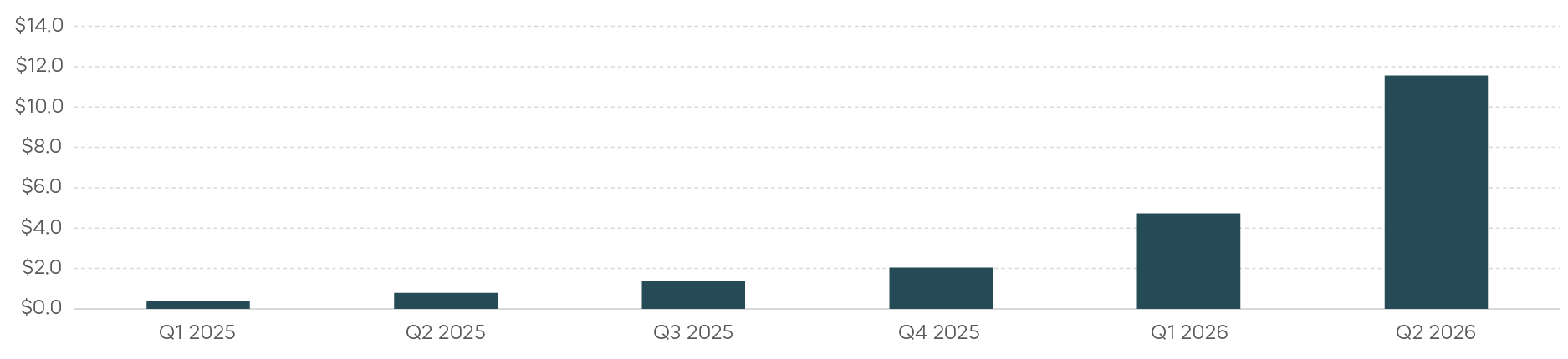 Anthropic's IPO is coming__Anthropic's Quarterly Revenue.png