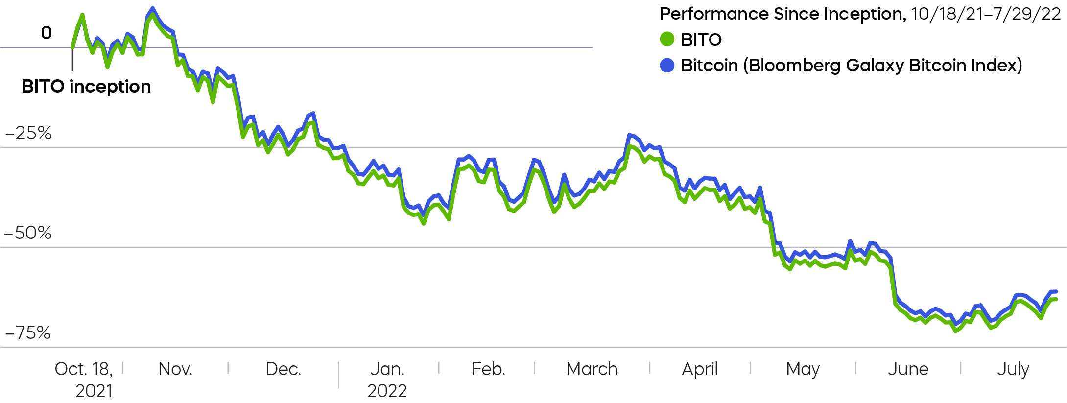 9month_update_bito_performance.jpg
