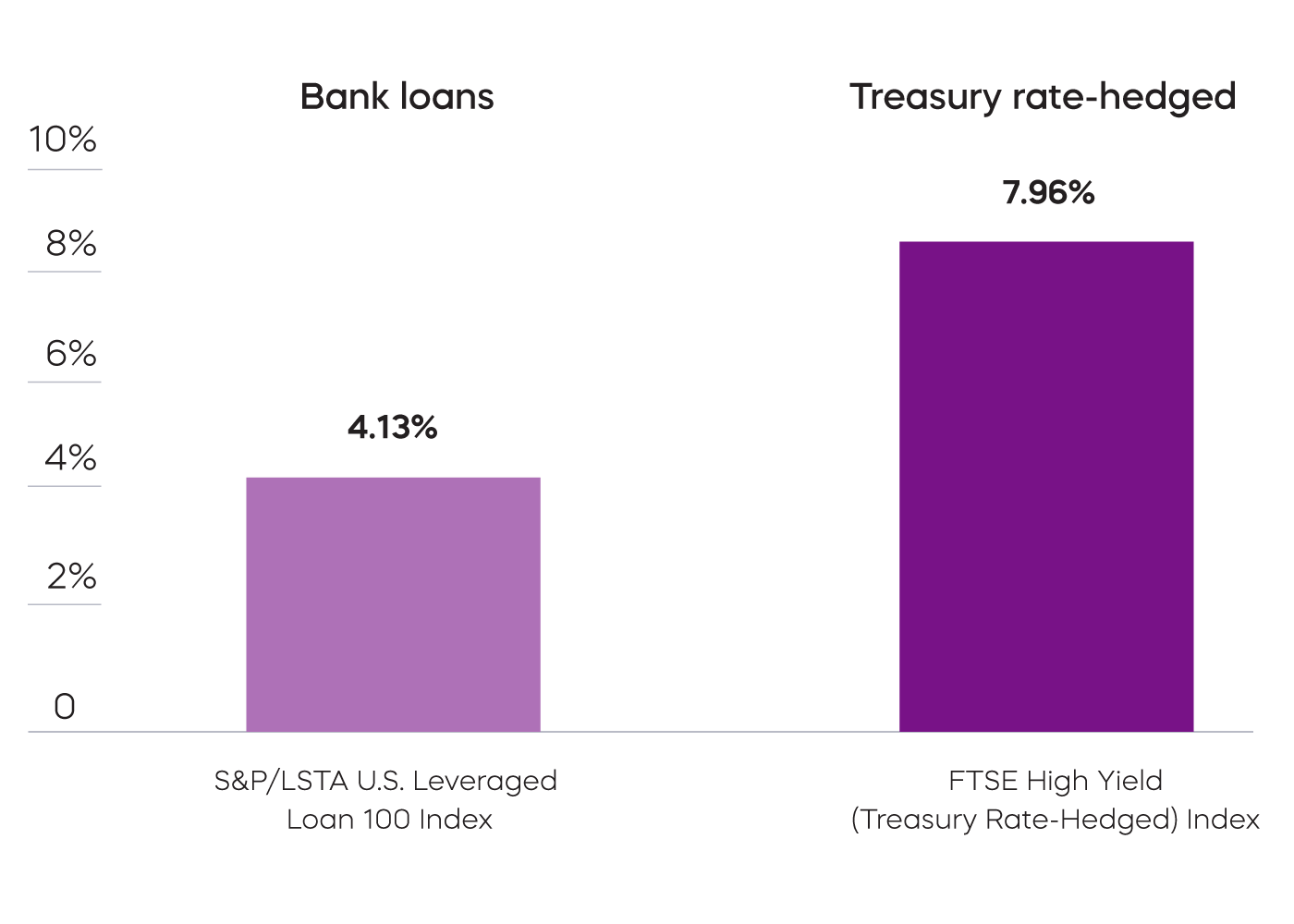 bank_loan_interest_rate_hedge_vs_bank_loans.png