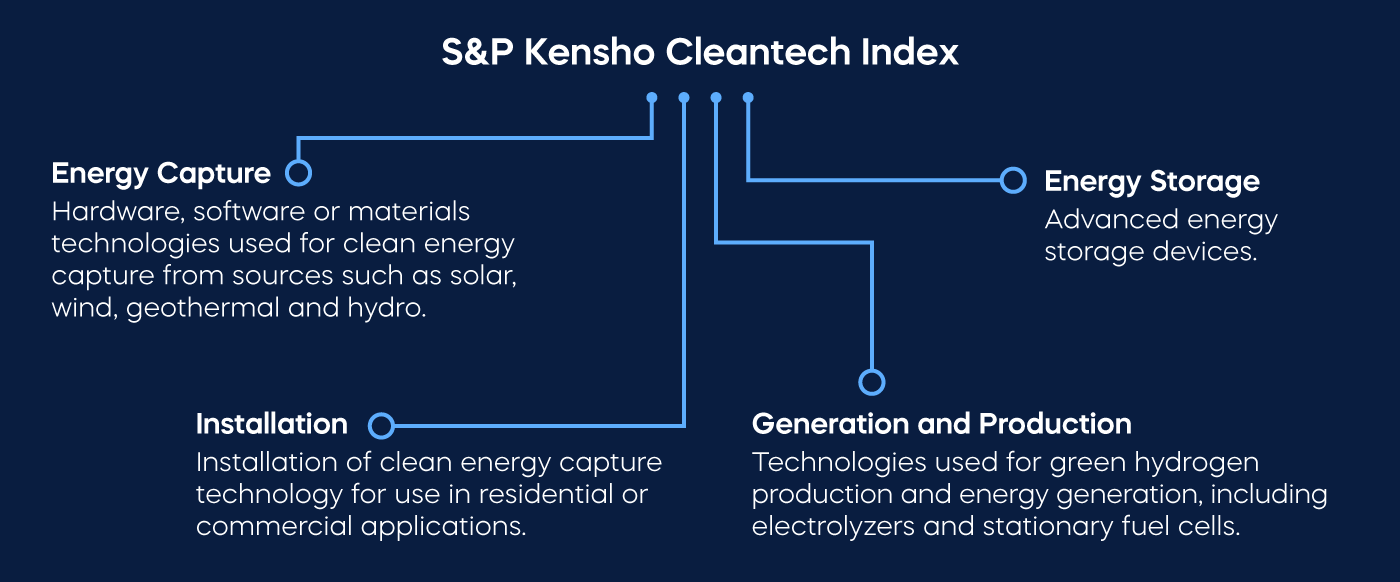 CTEX Wave Infographic Index