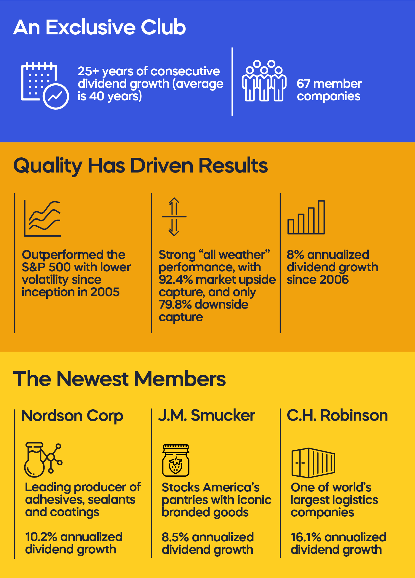 S&P 500 Dividend Aristocrats - An Exclusive Club - Quality Has Driven Results - The Newest Members