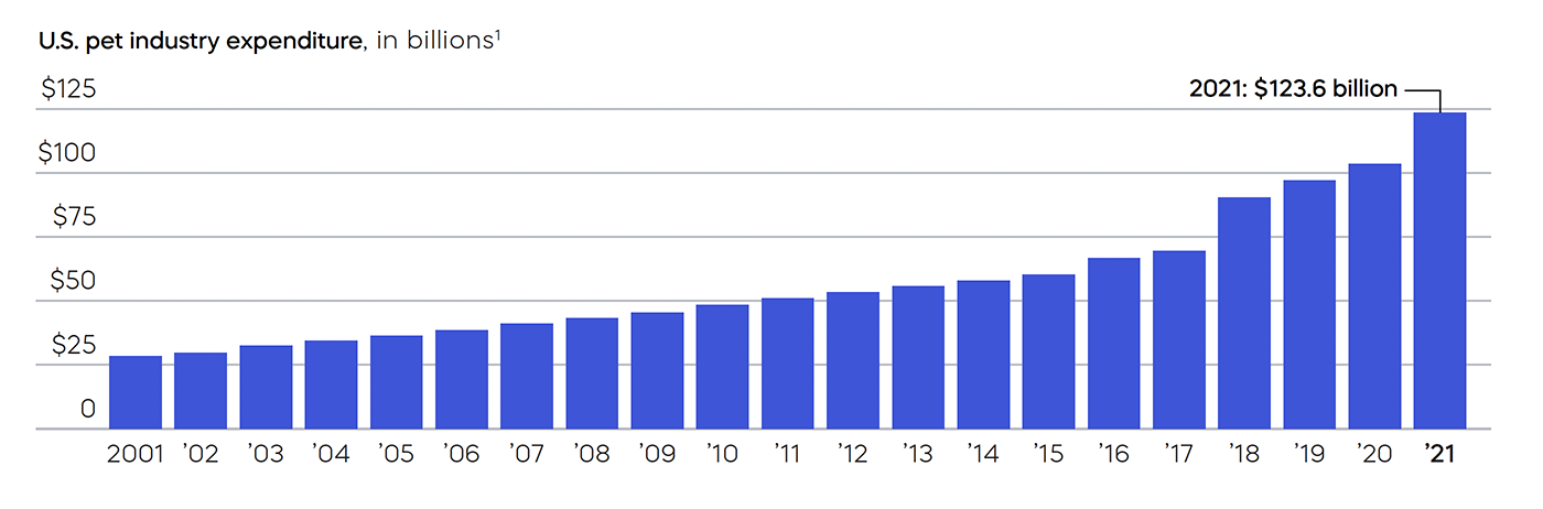 pawz_ic_expenditure.png