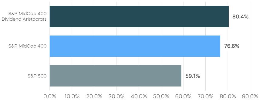 250505-Charts-Insight-Quality-Mid-Caps-Turbulent-Times_1-1.png
