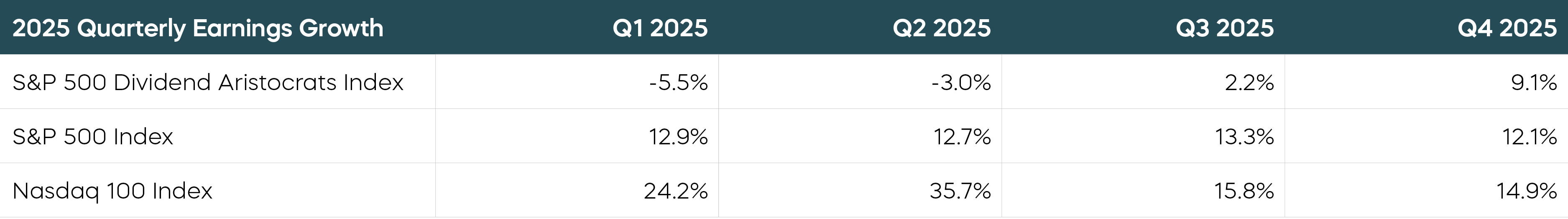1_Looking for a New Soft Landing_Chart-of-the-Month.png
