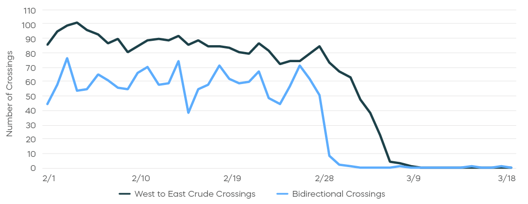 1_Strait of Hormuz Tanker Crossings.png