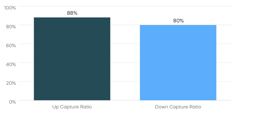250505-Charts-Insight-Quality-Mid-Caps-Turbulent-Times_1-2.png