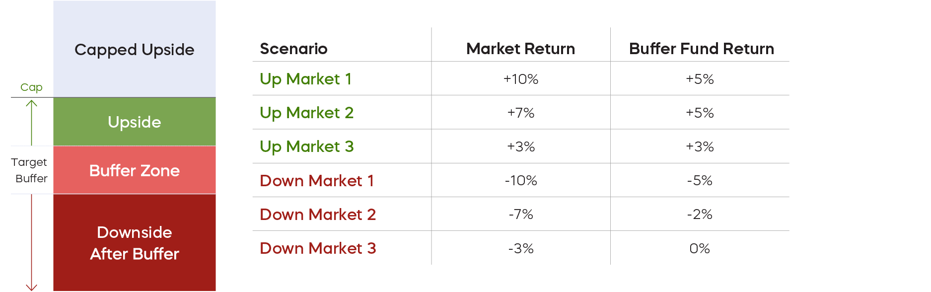 250620-Dynamic-Approach-to-Defensive-Equity-Charts_1-2.png