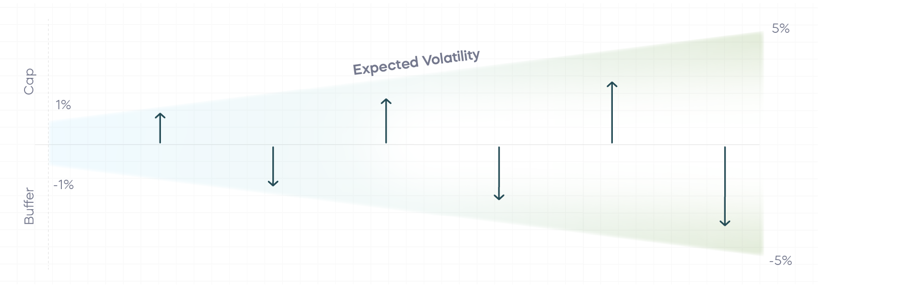 250620-Dynamic-Approach-to-Defensive-Equity-Charts_1-3.png