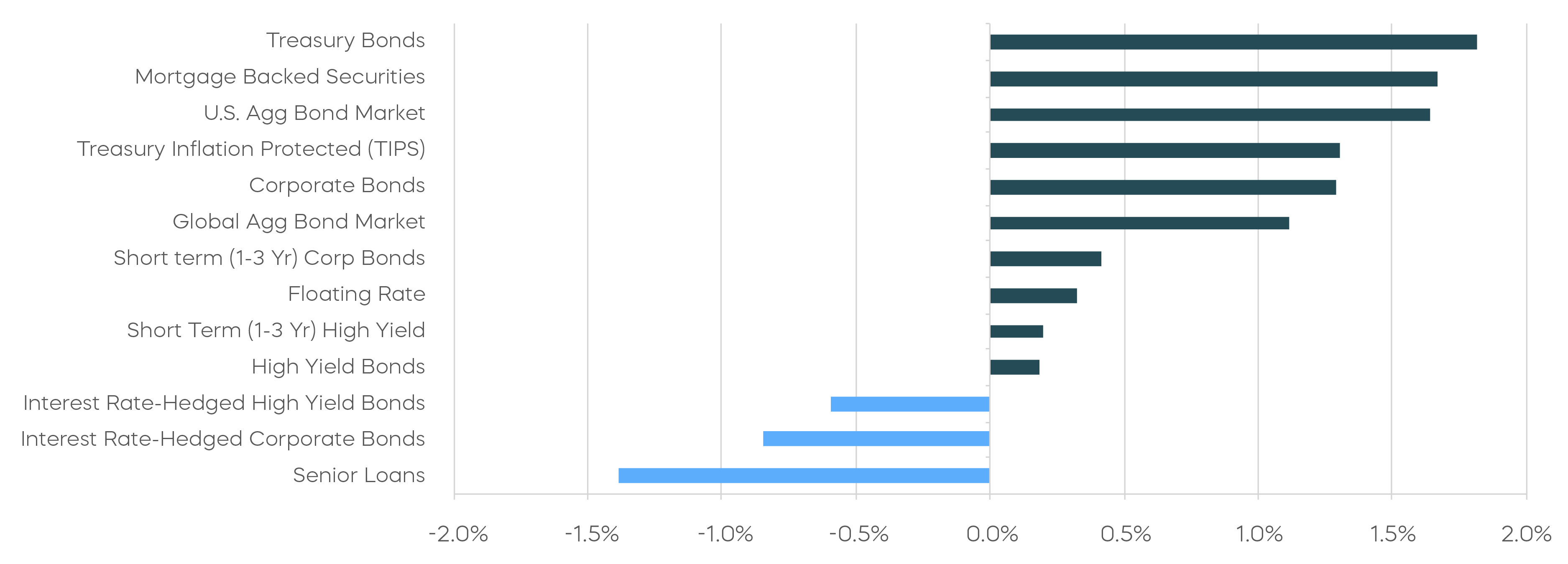 2_Looking for a New Soft Landing_Asset Class Returns &ndash; February 2026.png