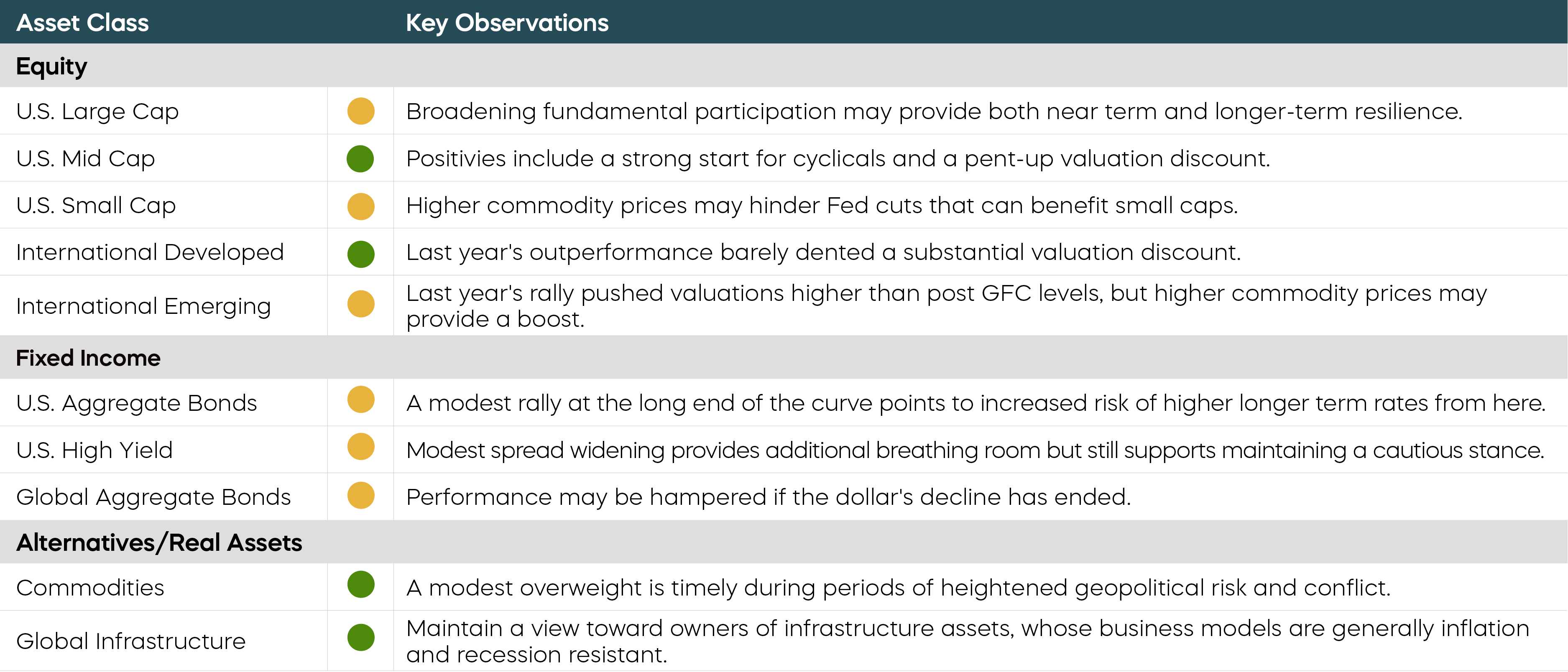 4_Looking for a New Soft Landing_Asset-Class-Perspectives.png