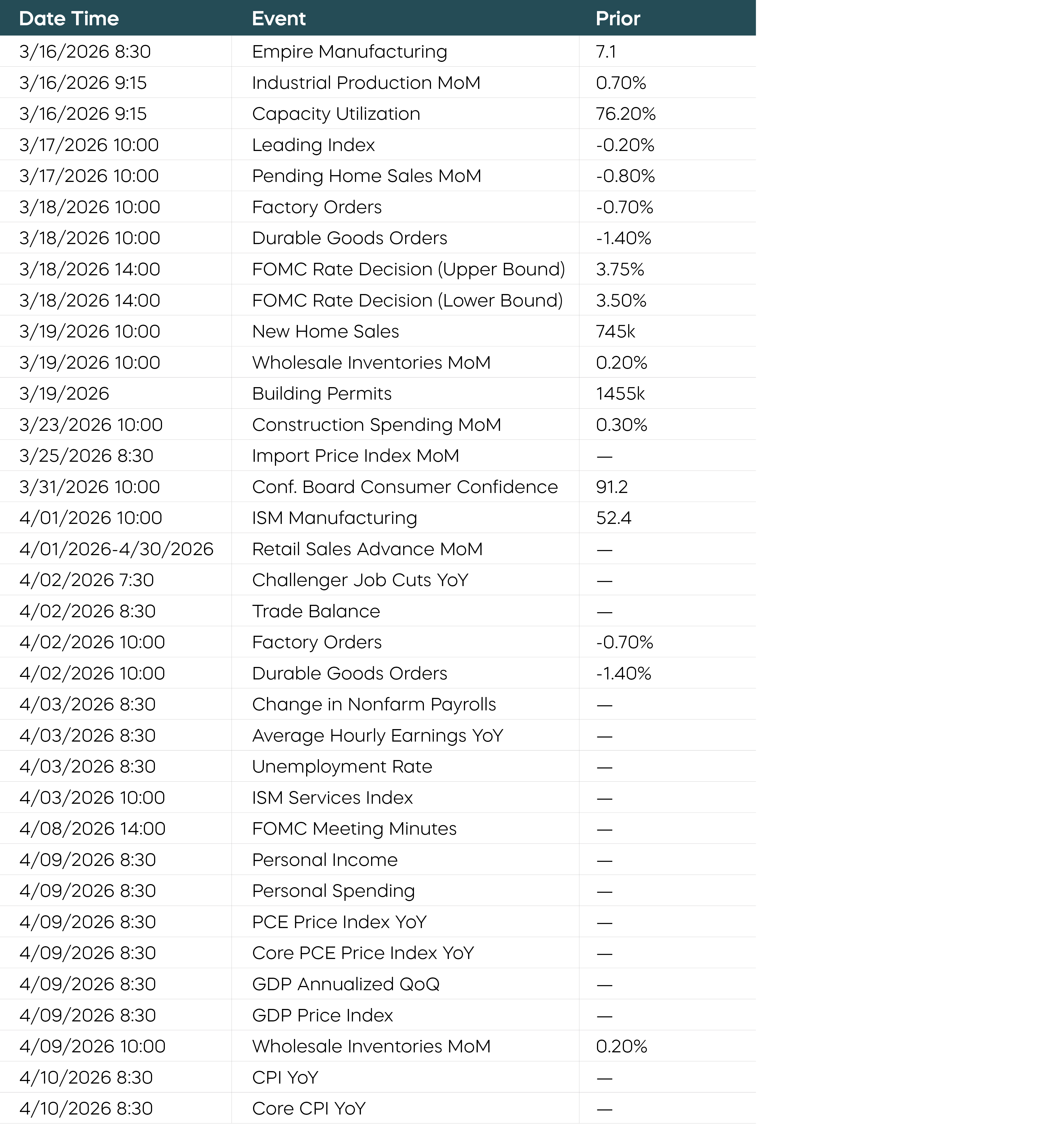 5_Looking for a New Soft Landing_Economic-Calendar.png