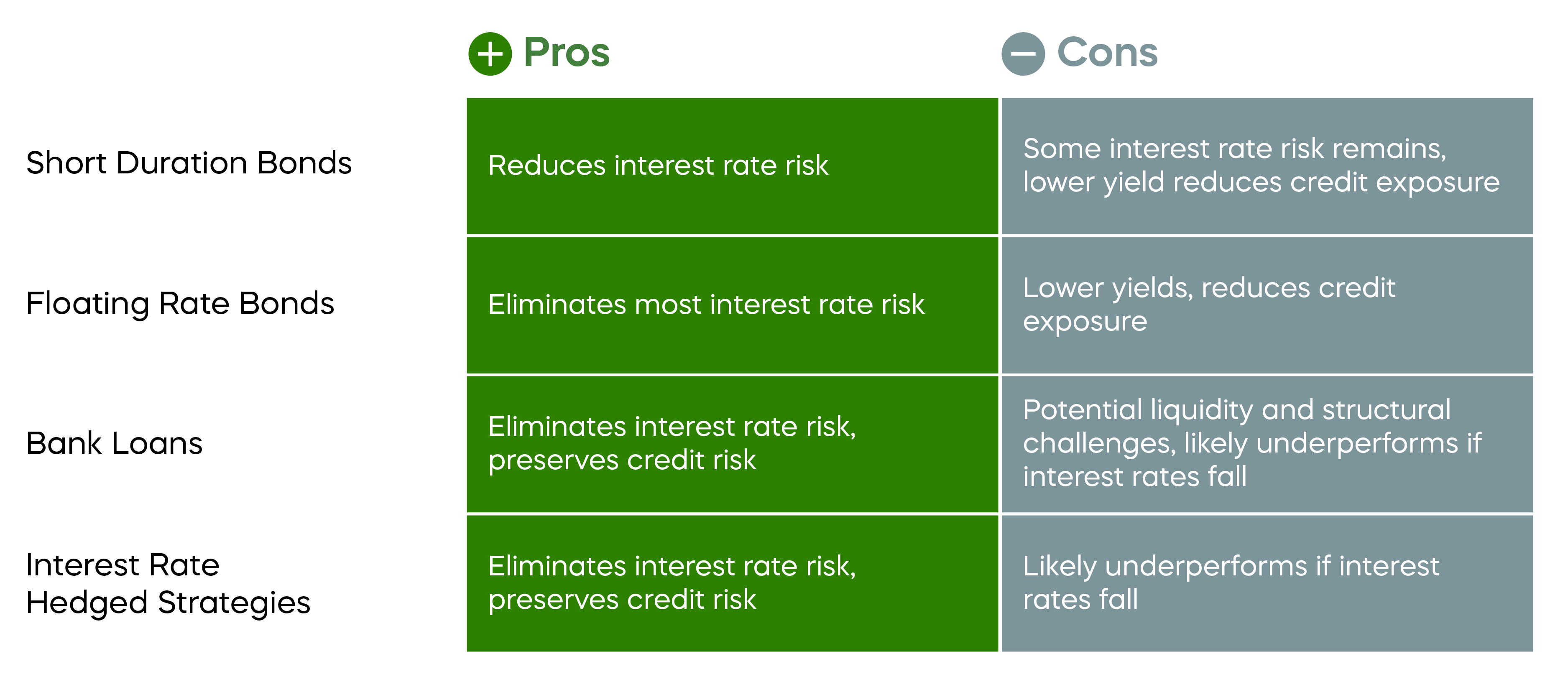 Bond-Strategies-for-Rising-Rates__Fixed Income Strategies For Rising Rate Environements.png