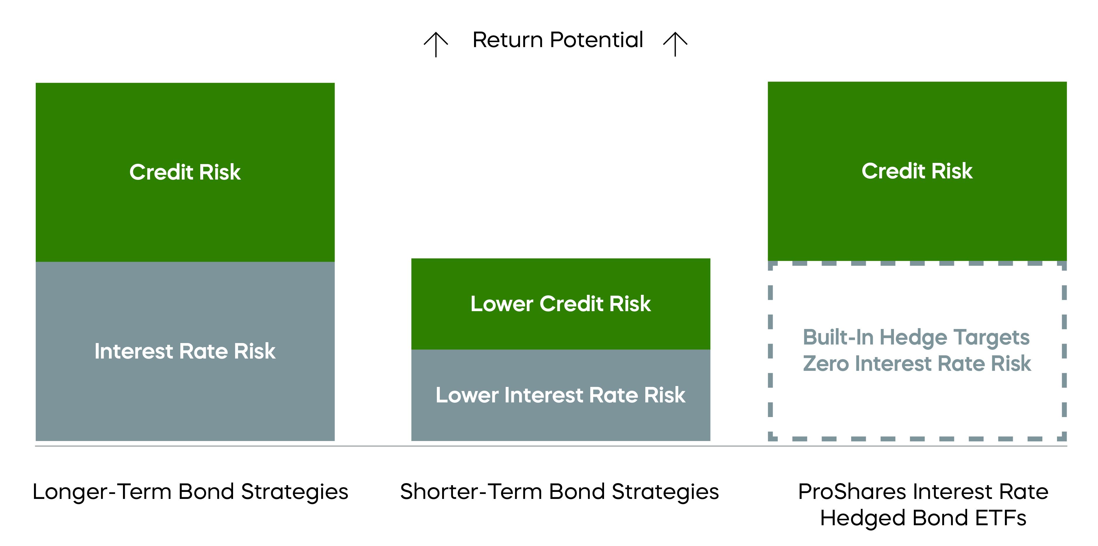 Bond-Strategies-for-Rising-Rates__Managing Bond Risk While Seeking to Maximize Return Potential.png