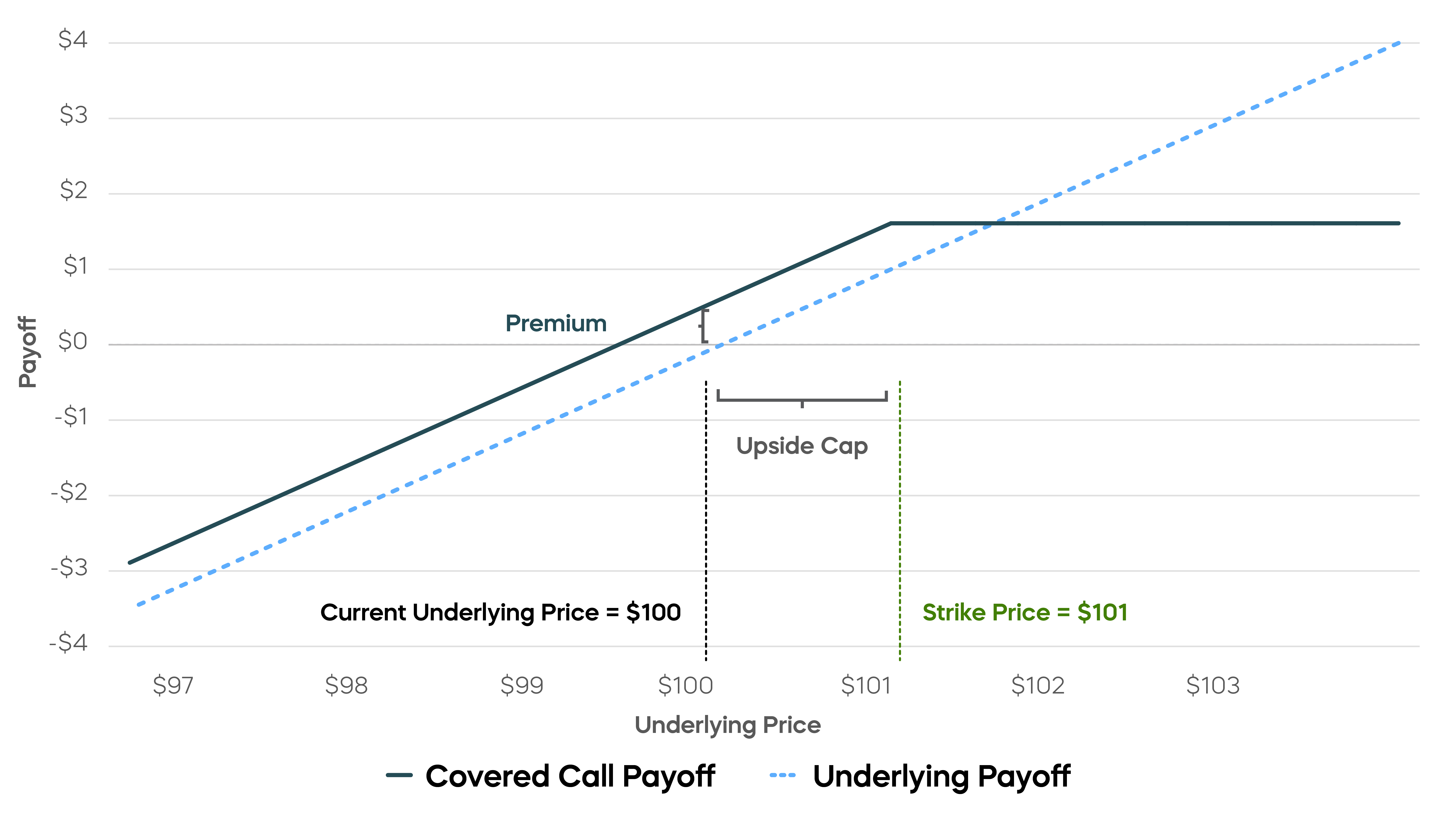 Daily-Covered-Call-Opportunity-Charts_Covered-Call-Payoff_1.png