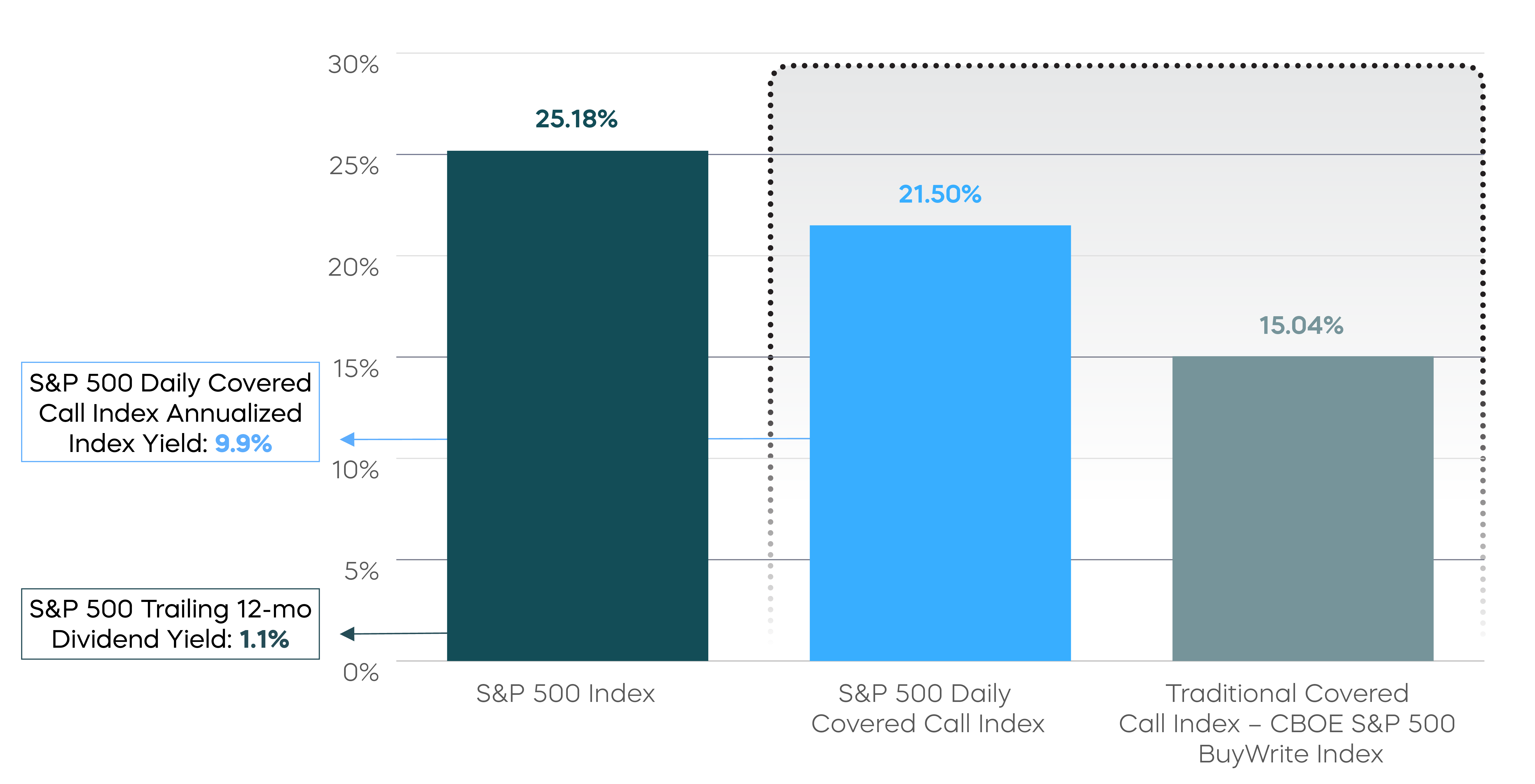 Daily-Covered-Call-Opportunity-Charts_Covered-Call-Strategy_5.png