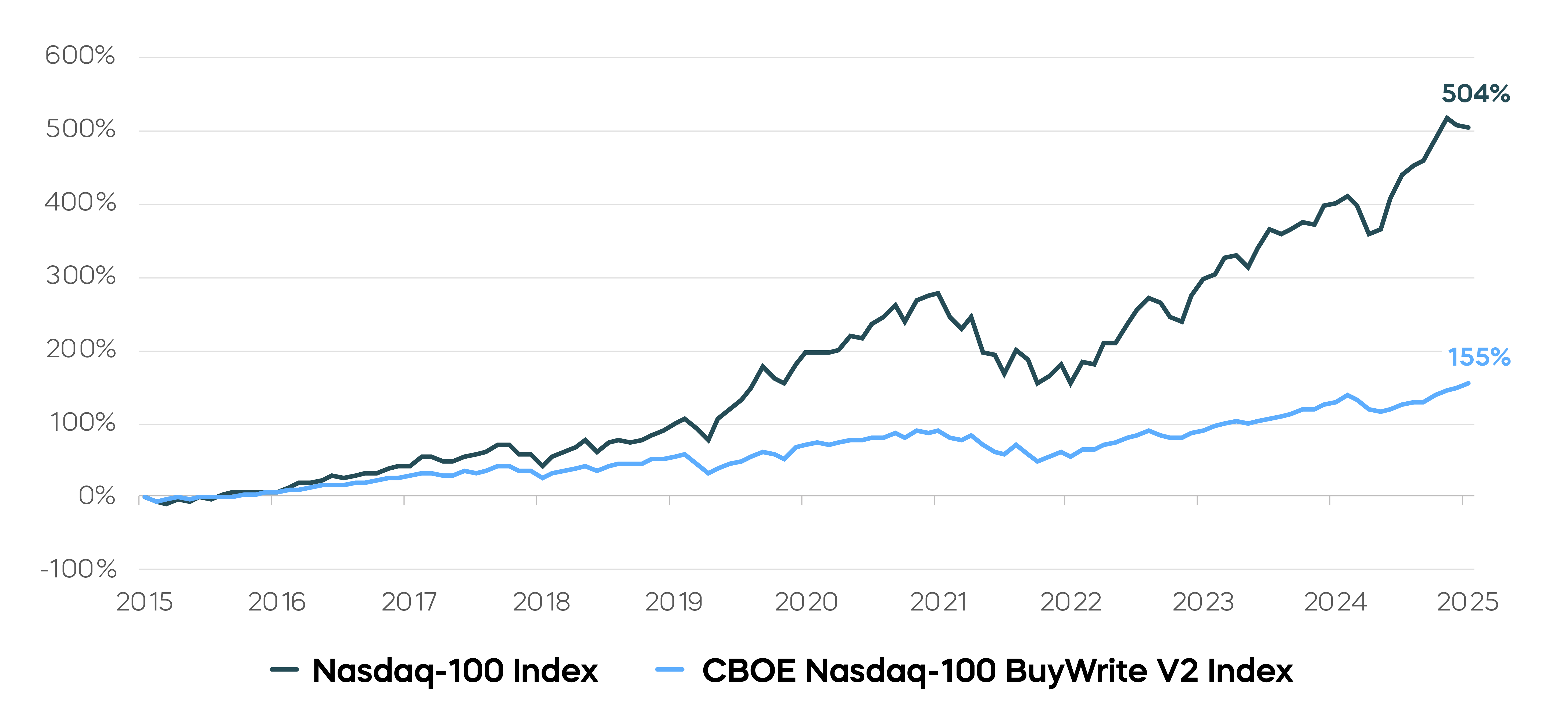 Daily-Covered-Call-Opportunity-Charts_IQQQ-Total-Return_4.png
