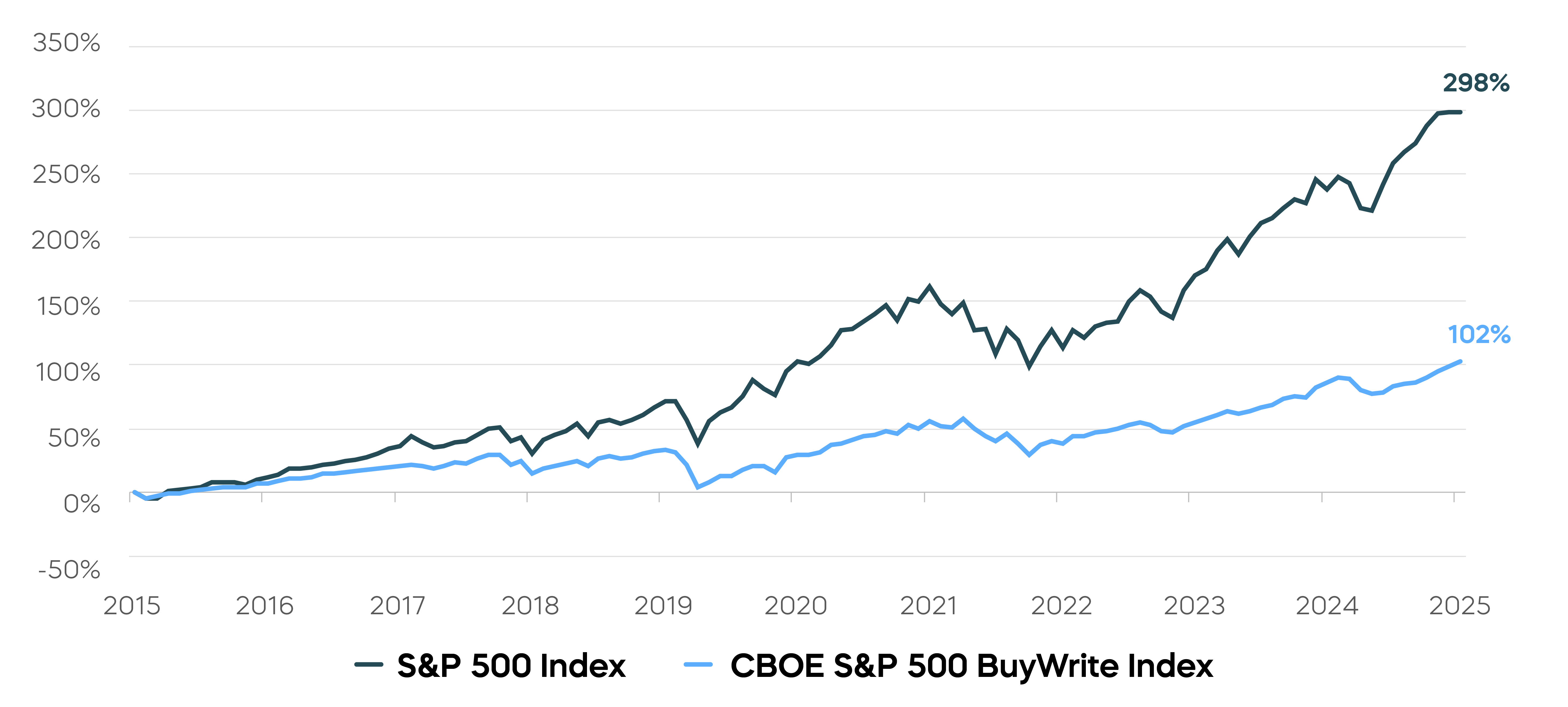 Daily-Covered-Call-Opportunity-Charts_ISPY-Total-Return_2.png
